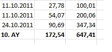  VBA & Excel ve Makrolar Örnekler Sorunlar