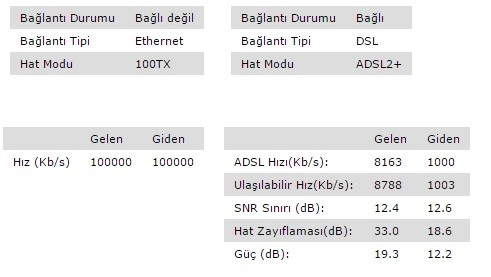  TurkNet Adsl'den Vdsl'e Ücretsiz Geçiş / 32-100 Mbps'e kadar Tüm hızlar