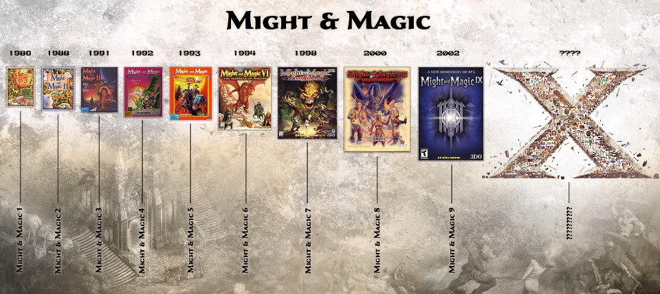  Might & Magic 6 - 7 - 8 efsanesi