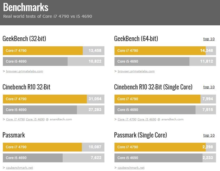  i5 4690 mı i7 4790 mı?