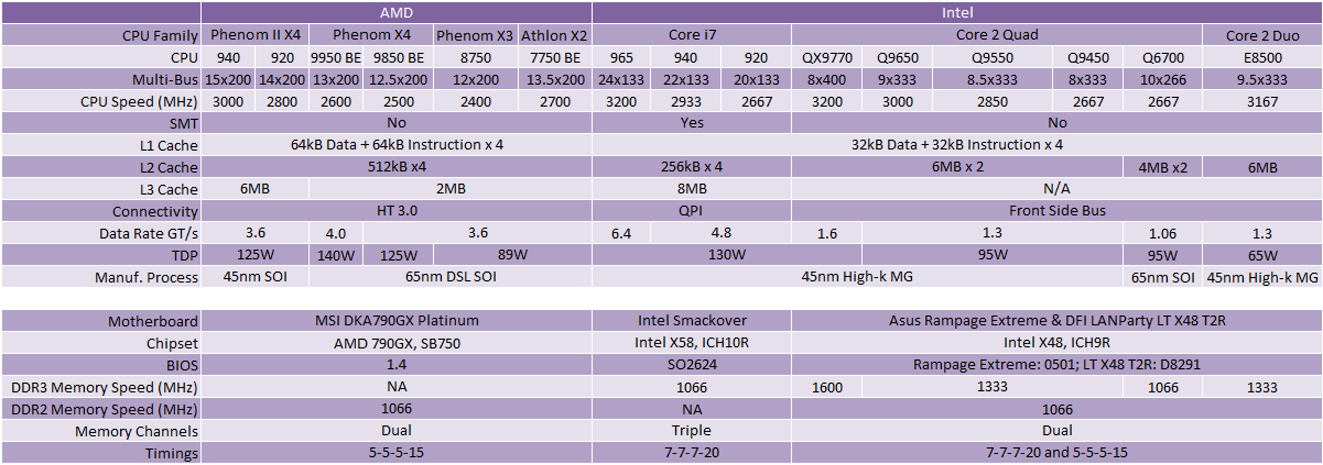  LGA775 / DDR3 Ram Sorusu