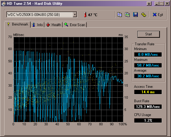  HD tune programlı ile harddisk testi resimli anlatım