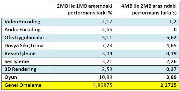  E6750 mi E5200 mü daha performanslıdır?