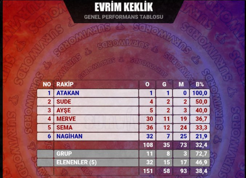 Survivor  2022