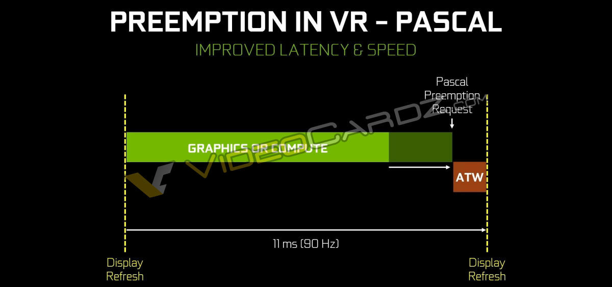 NVIDIA GTX 1050 & Ti // 1060 & Ti // 1070 & Ti // 1080 & Ti // Titan Serisi [ANA KONU]