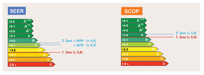  Mitsubishi Electric 2.ye %50 indirim kampanyasından yararlanmak isteyenler buraya