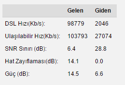 İnternet hızım günden güne düşüyor ve stabilite bozuluyor