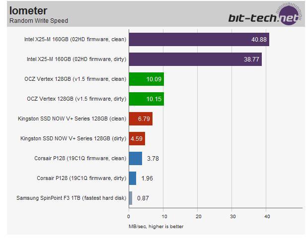  SSD'ye geçmeli mi? SSD ile ilgili herşey!