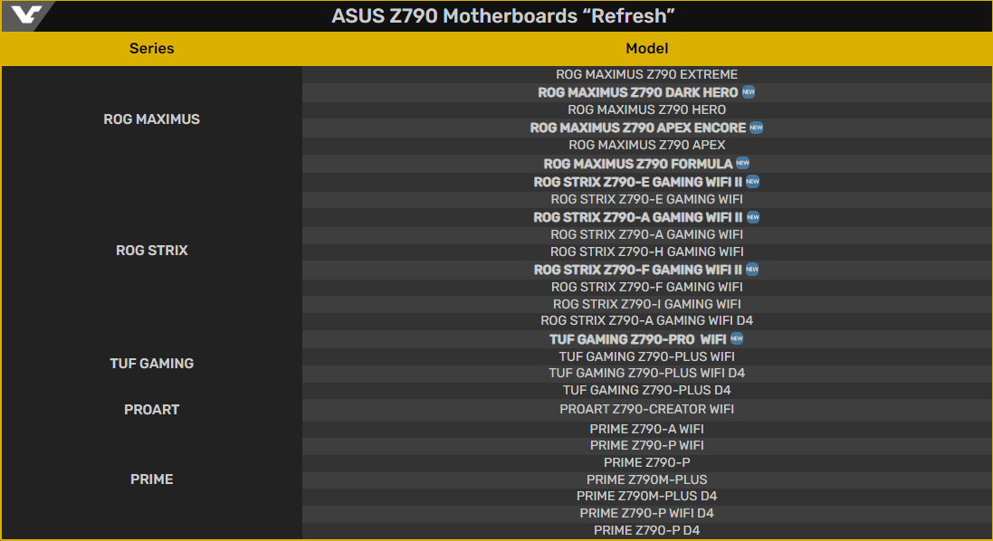 Intel 12th Gen Core Alder Lake K-Series price drops: 12900KF at $325,  12700KF at $216 and 12600KF at $154 