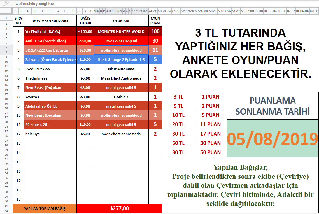 Ücretli/Ücretsiz/Makine Çeviri Tartışma Konusu