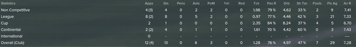  Fm 2015 Las Palmas Kariyer Hikayem... [La Liga Şampiyonu Olduk]