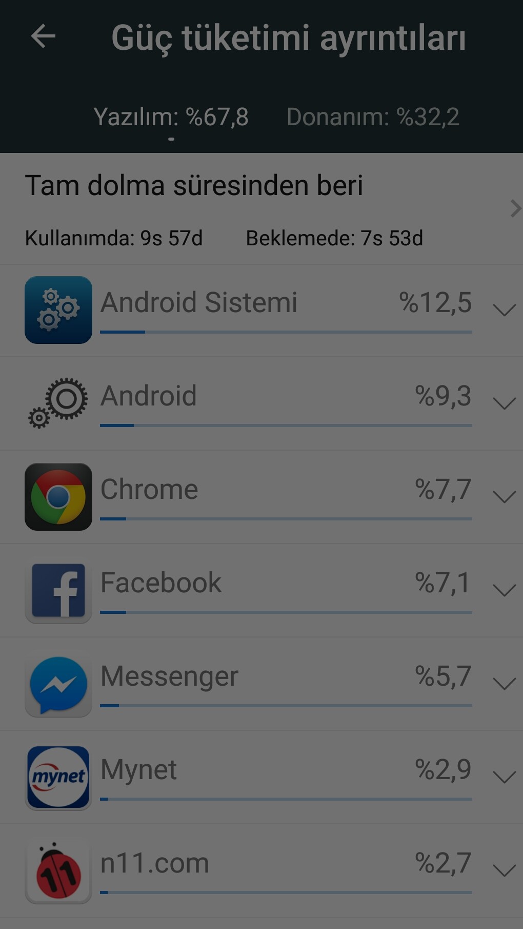 Android Batarya Rehberi ve Sorun Çözümleri