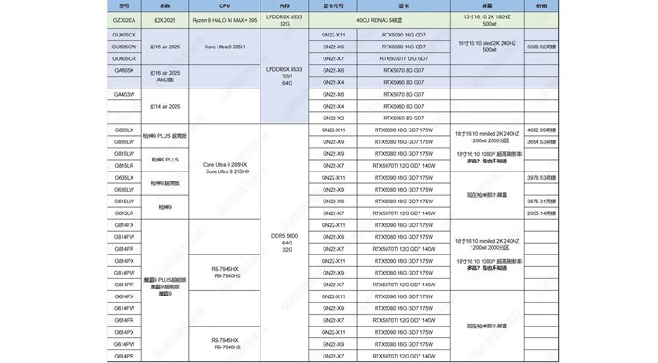 Nvidia RTX 50 'Blackwell' dizüstü ekran kartları sızdırıldı