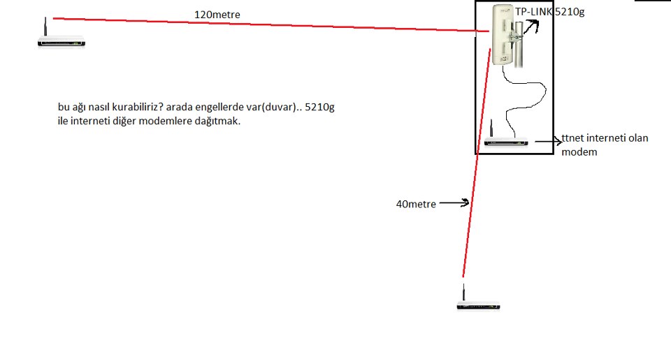  2 Adet 5210G ile 300 mt. wireless %100 sinyal %100 BAŞARI