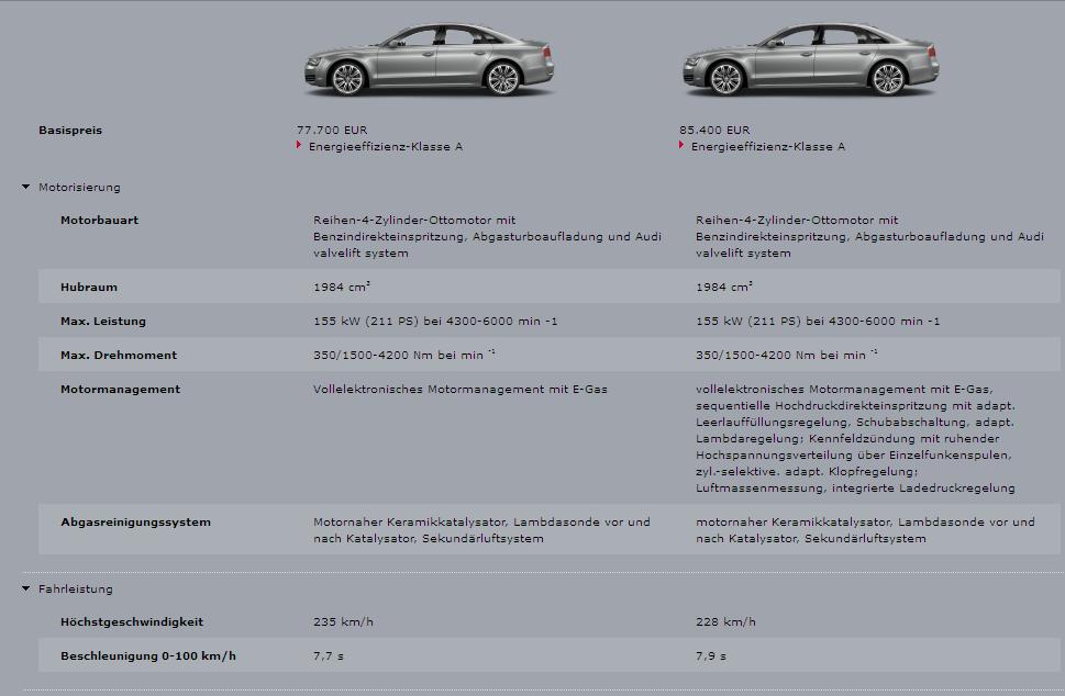  Audi A8 Hybrid. Segmentinin satış şampiyonu olabilir.