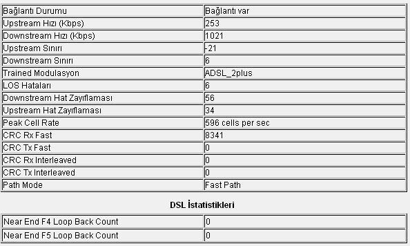  ADSL HAT ZAYIFLAMASI HERKES DEĞERLERİNİ YAZSIN !