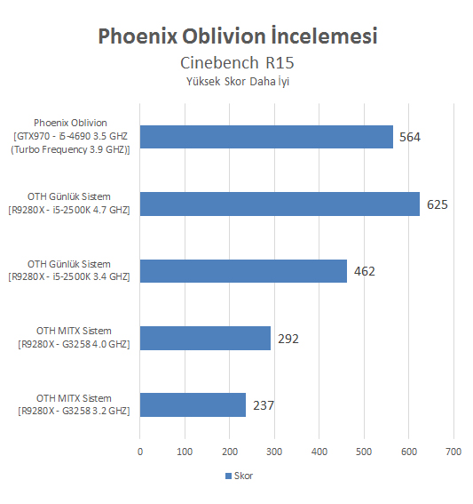 Phoenix Oblivion İncelemesi [Armut piş, ağzıma düş]