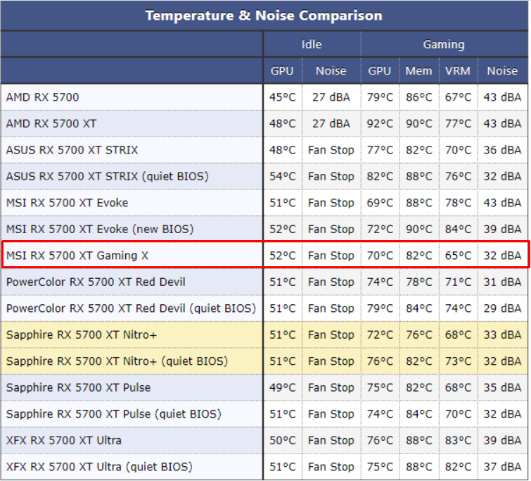 MSI RX 5700 XT Gaming X'mi? Sapphire Nitro+'mı?