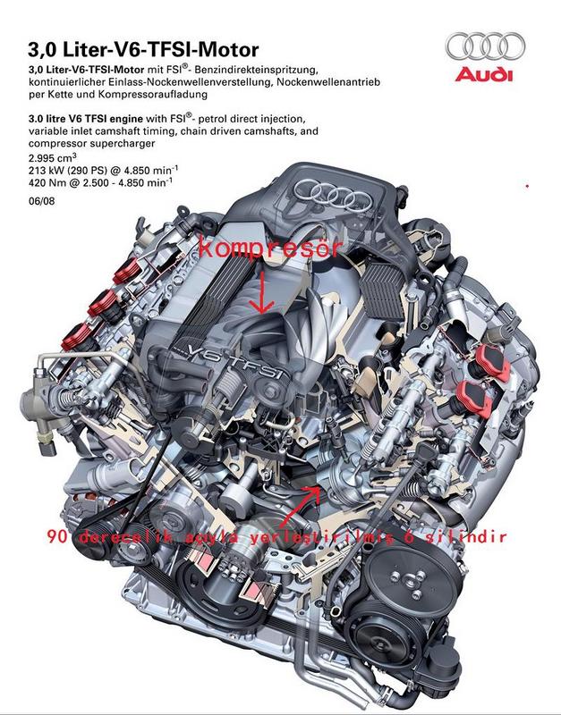  BMW'nin çift turbosuna cevap geliyor (audi S4 3.0 v6 Supercharged FSI)
