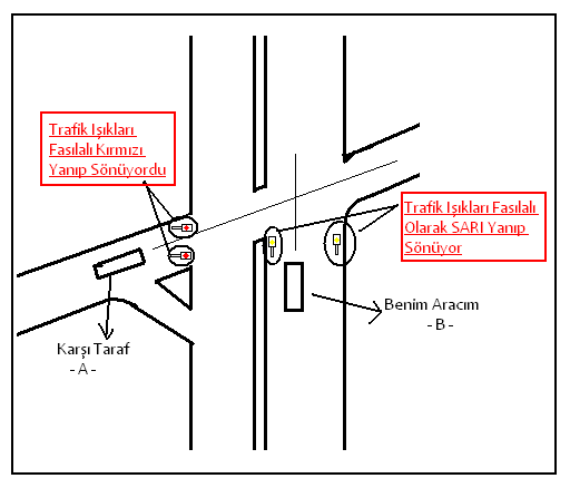  Fasılalı Işıkları'da Trafik Kazası'nda Suç Kime Ait?