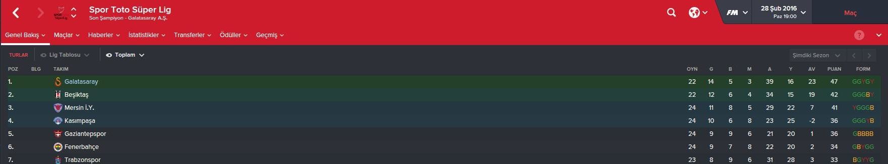  FM 2016 Galatasaray Kariyeri  -Yine yeniden- (3. sezon basladi)