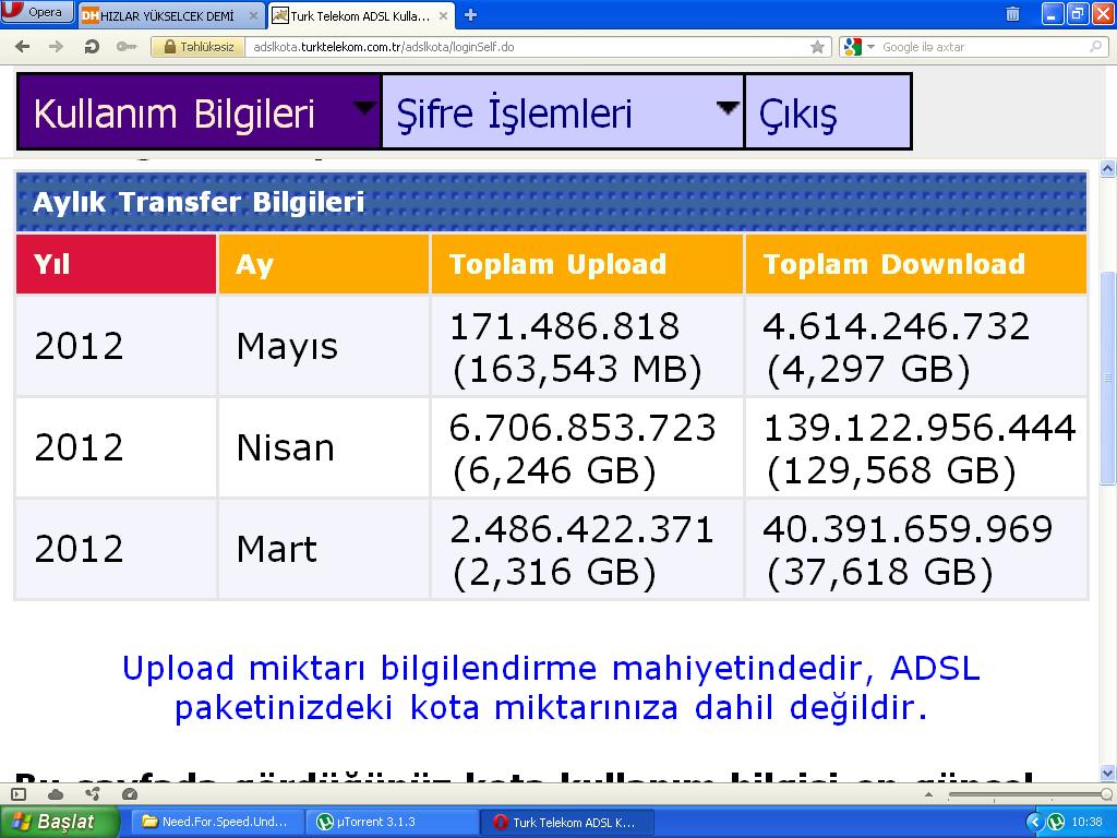  ttnet kota şişiriyor