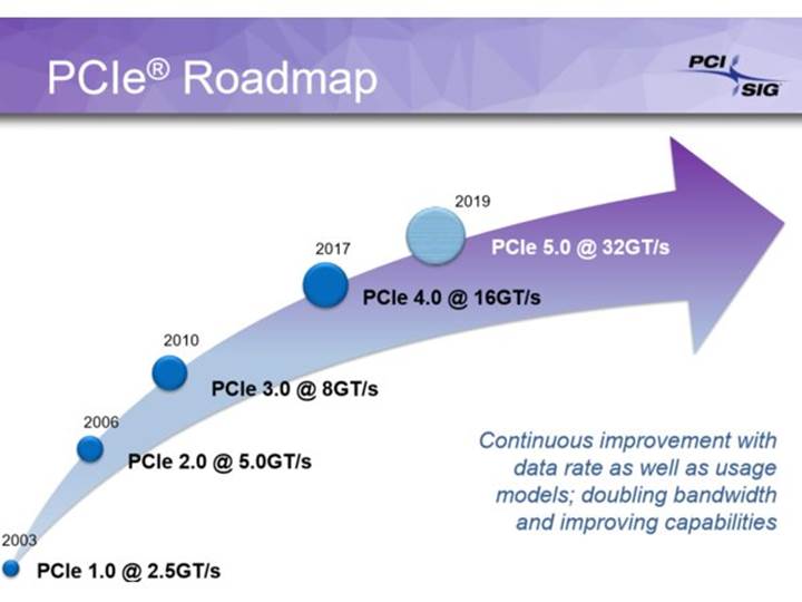 PCIe 4.0 bu yıl geliyor, 5.0 ise 2019’da bizlerle olacak