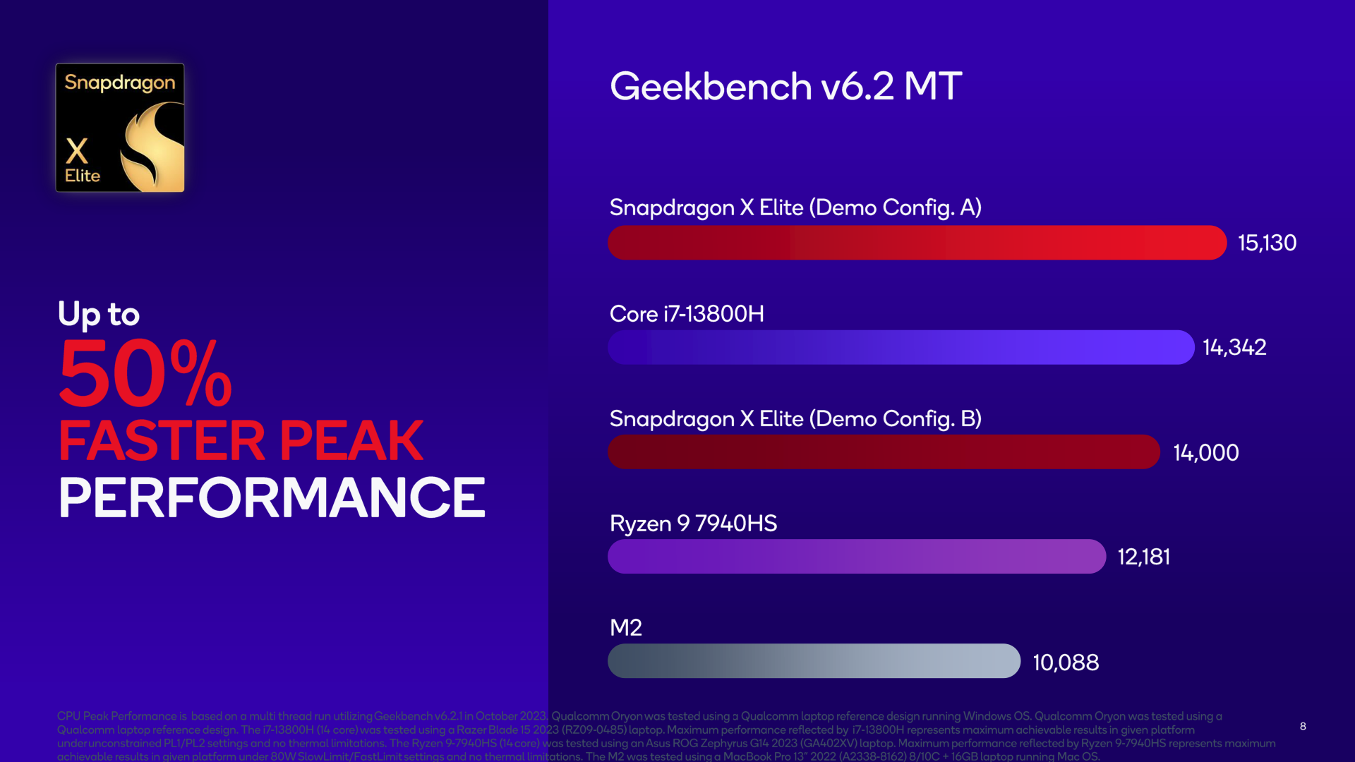 Qualcomm, Snapdragon X Elite ile Apple M3'ü karşılaştırdı: İşte sonuçlar