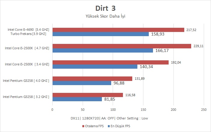 Intel I5-4690 İncelemesi [Ortaya Karışık]