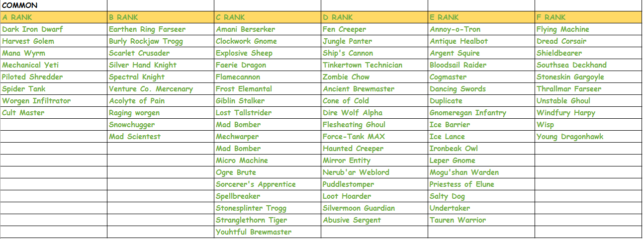  Arena Rehberi (S.S.S) & Tier List