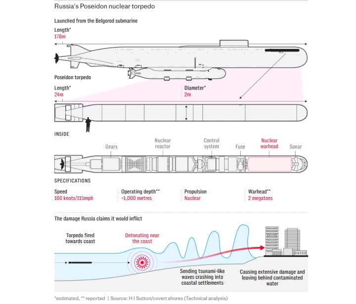 Rusya, “tsunami” oluşturan nükleer torpido Poseidon’u test etti