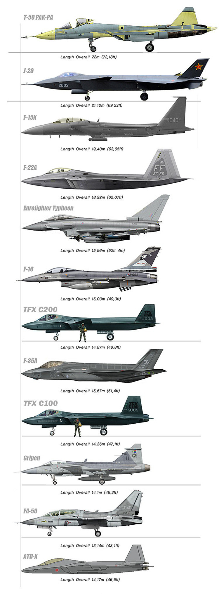  F22 ye rakip olan Ucak yok mu