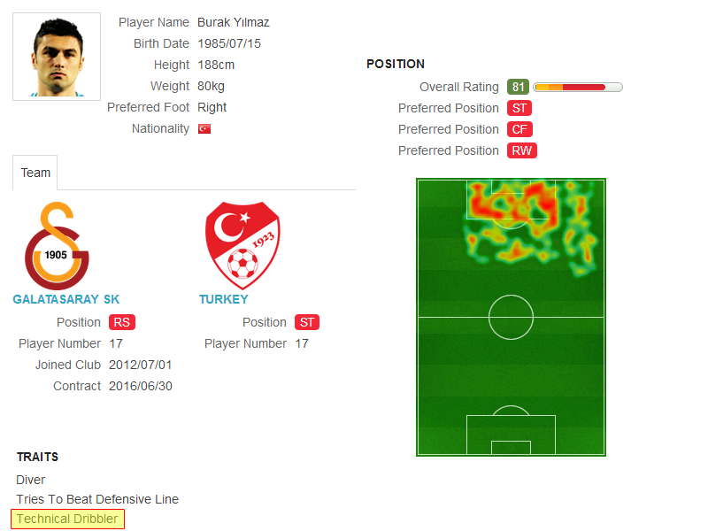  FIFA 14'te Süper Lig Oyuncu Güçleri