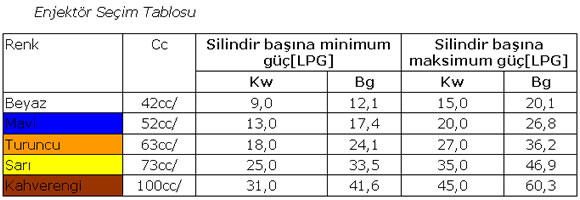  MTM sıralı sistem Kullanıcıları Buraya..