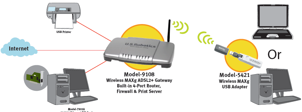 Драйвера wireless usb dongle