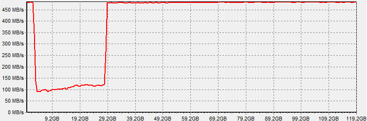  Samsung 840 Evo SSD'lerdeki sorun. Firmware Update geldi.