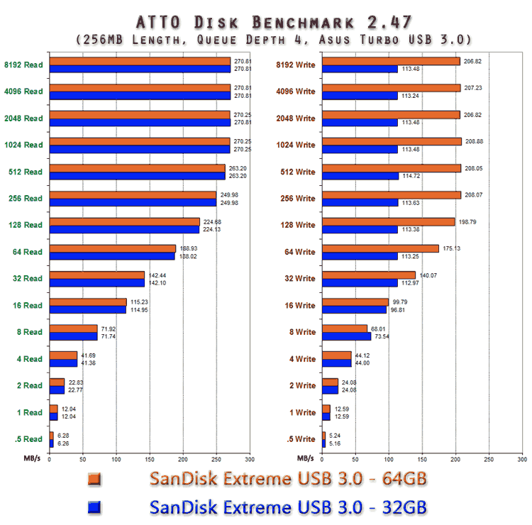  70 TL ÜCRETSİZ KARGO Sandisk Extreme 32GB USB3.0(200 MB OKUMA/170MB YAZMA)