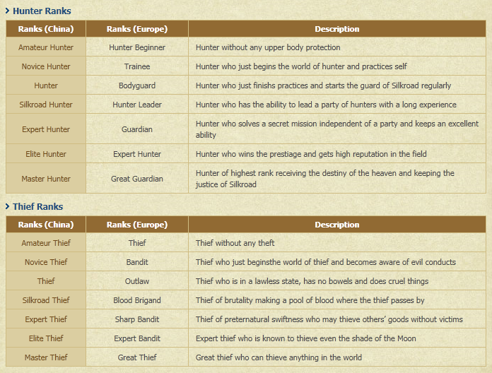  Thief ve Hunter rank
