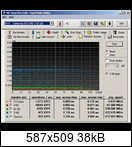 Samsung 850 Evo 120 GB İncelemesi