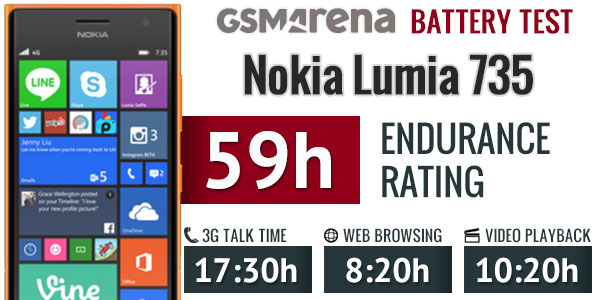  Nokia Lumia 735 Kullananlar Kulübü | Ana Konu