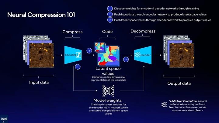 Intel'den Nvidia'ya yanıt: VRAM kullanımını 18 kat azaltacak