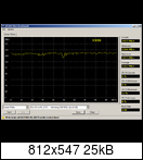 Samsung 850 Evo 120 GB İncelemesi