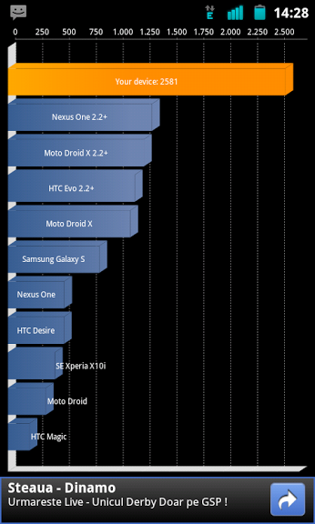  Huawei ideos X5 CM7 Mod ve Oxygen ROM  kurulumu