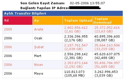  LİMİTSİZ ADSL BÖYLE KULLANILIR