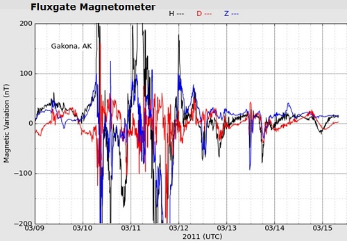  Arkadaslar bildigim her seyle  HAARP'la  havadaki olaylari anlatmaya calisacagim