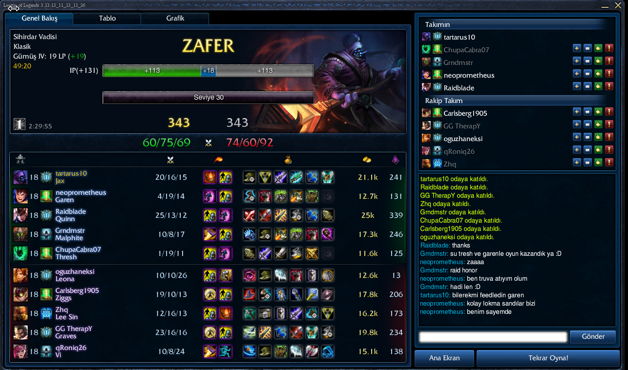 0-15 garen(sup) 1-14 thresh(adc) varken sur vermedik ve kazandık. 