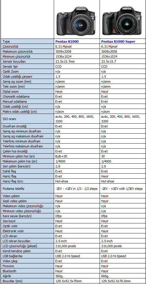  pentax k100d vs pentaxk100d super farkı nedir?