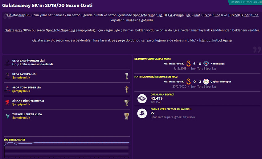 FM20 | DS | Galatasaray | Kariyer Sonu | 5 Sezon'da 15 Kupa - Avrupa'da 3 Büyük Final