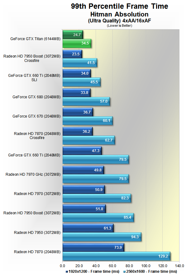  AMD Catalyst™ 15.4 Beta(GTA 5) (14.04.2015) yayınlandı