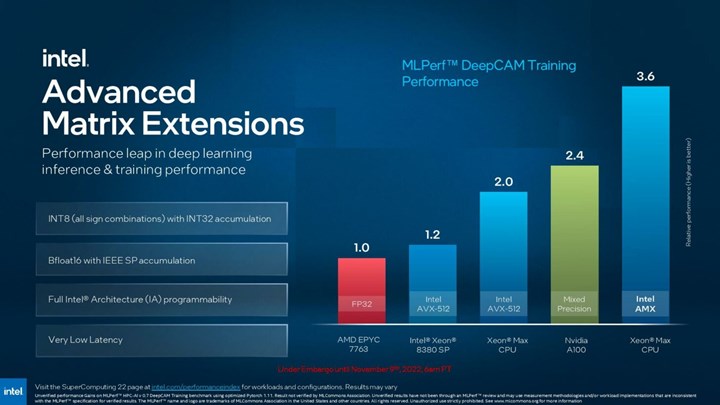 Intel, HBM bellekli dünyanın ilk x86 işlemcisini duyurdu: Xeon Max Series